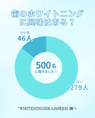 ホワイトニングに興味はありますか？